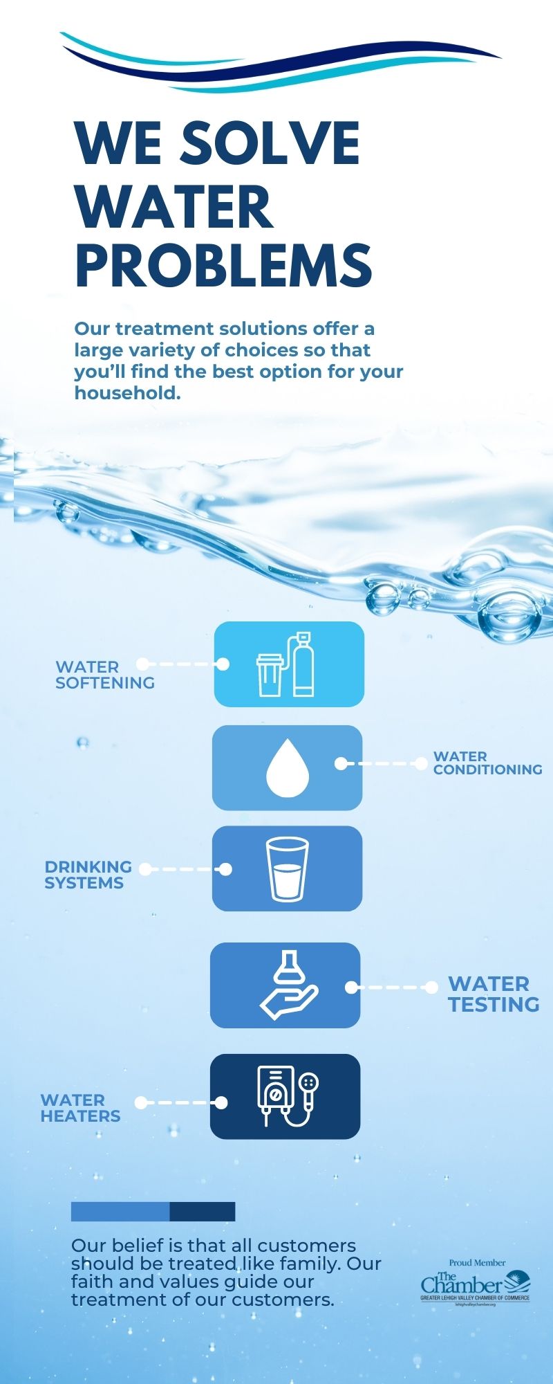 We Solve Water Problems. 5